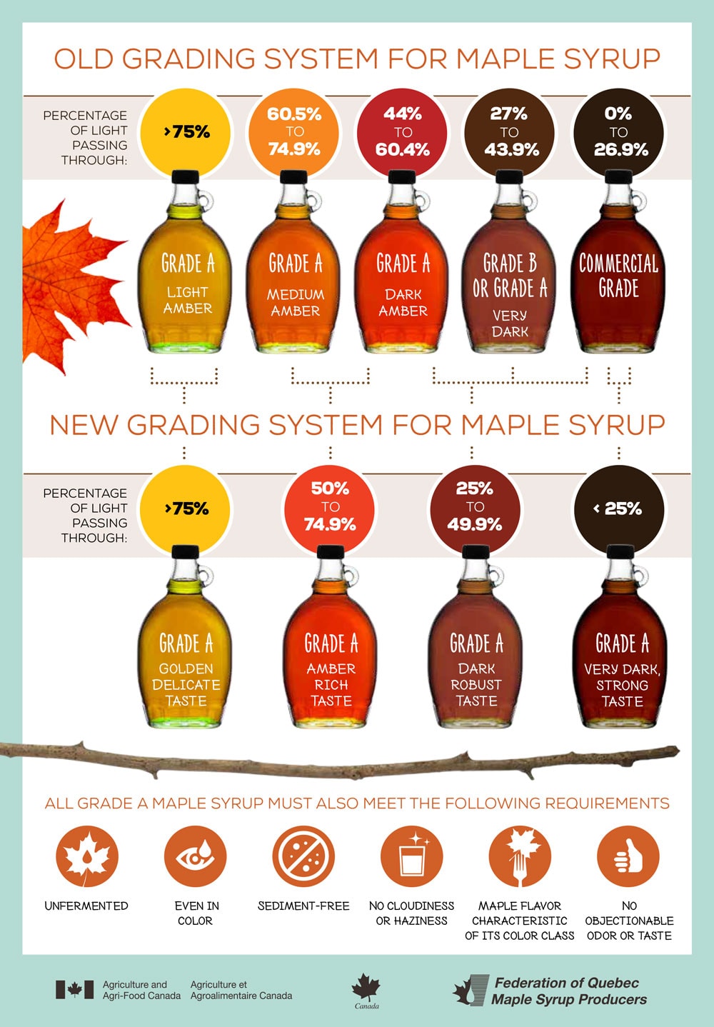 Maple-Grading-chart